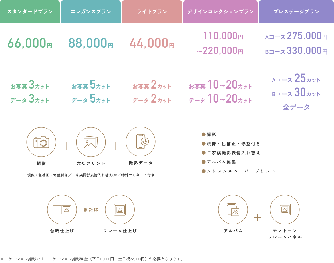 プラン別の料金